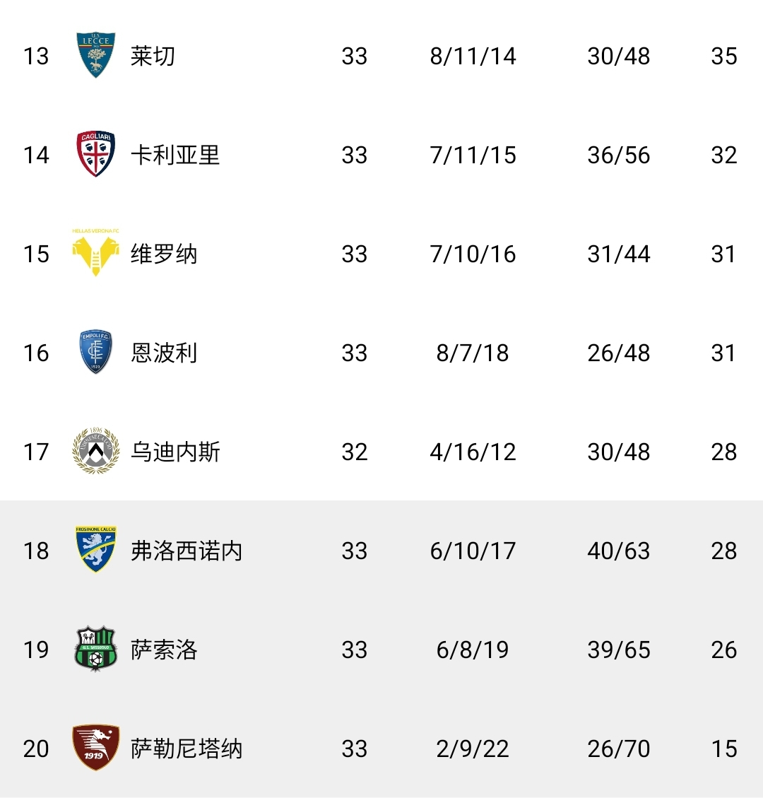 乌迪内斯主场大胜,成功保级希望大增的简单介绍 乌迪内斯主场大胜,成功保级希望大增的简单介绍