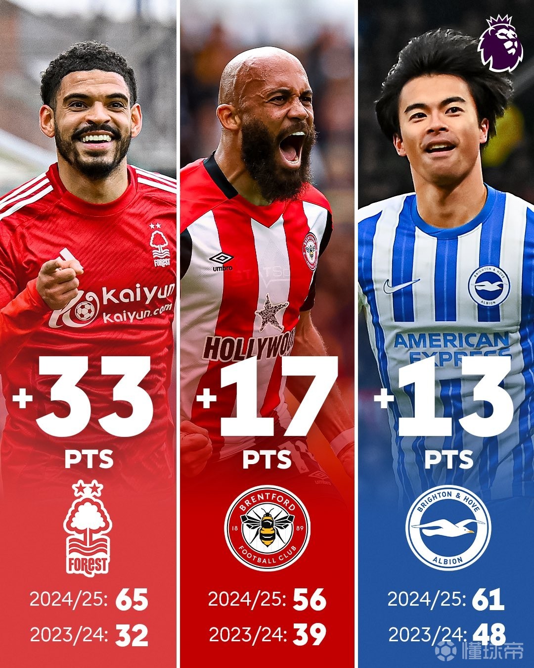 非常庆典!英超球队创下历史战绩的简单介绍 非常庆典!英超球队创下历史战绩的简单介绍