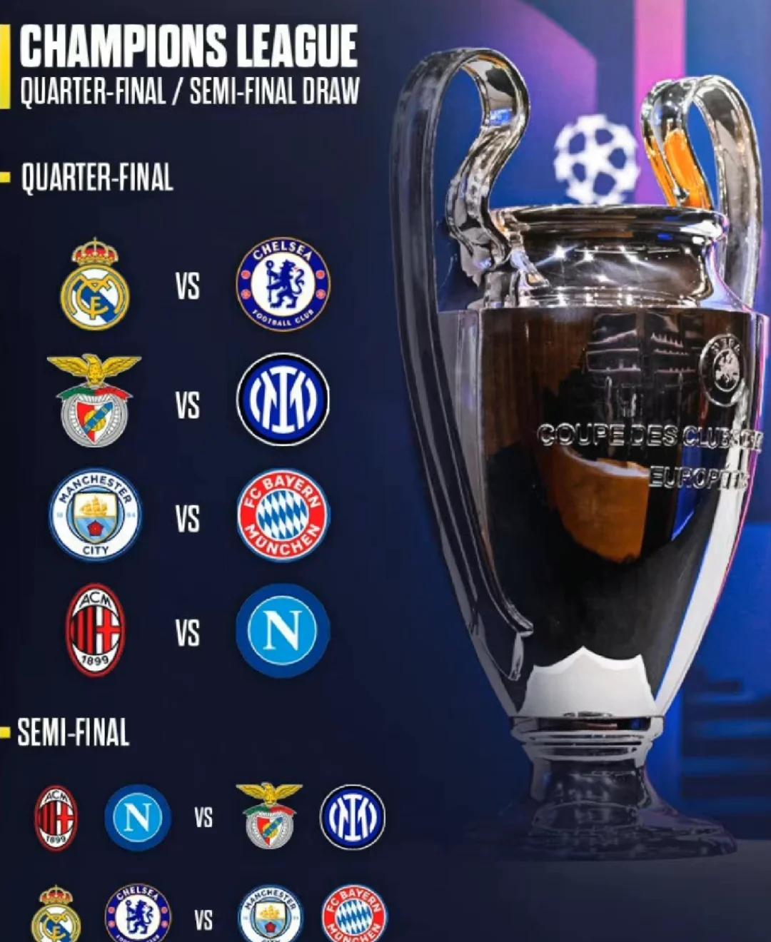 欧冠淘汰赛对阵确定,胜者晋级八强 欧冠淘汰赛对阵确定,胜者晋级八强