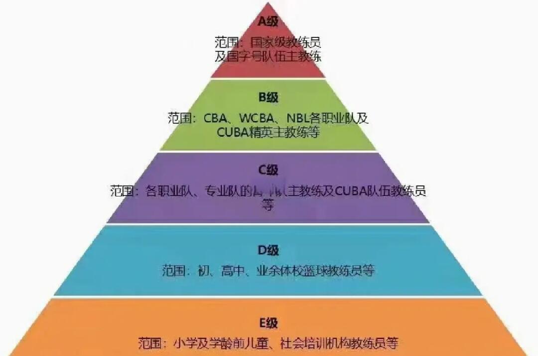 篮球教练团队调整，或将对球员训练产生影响