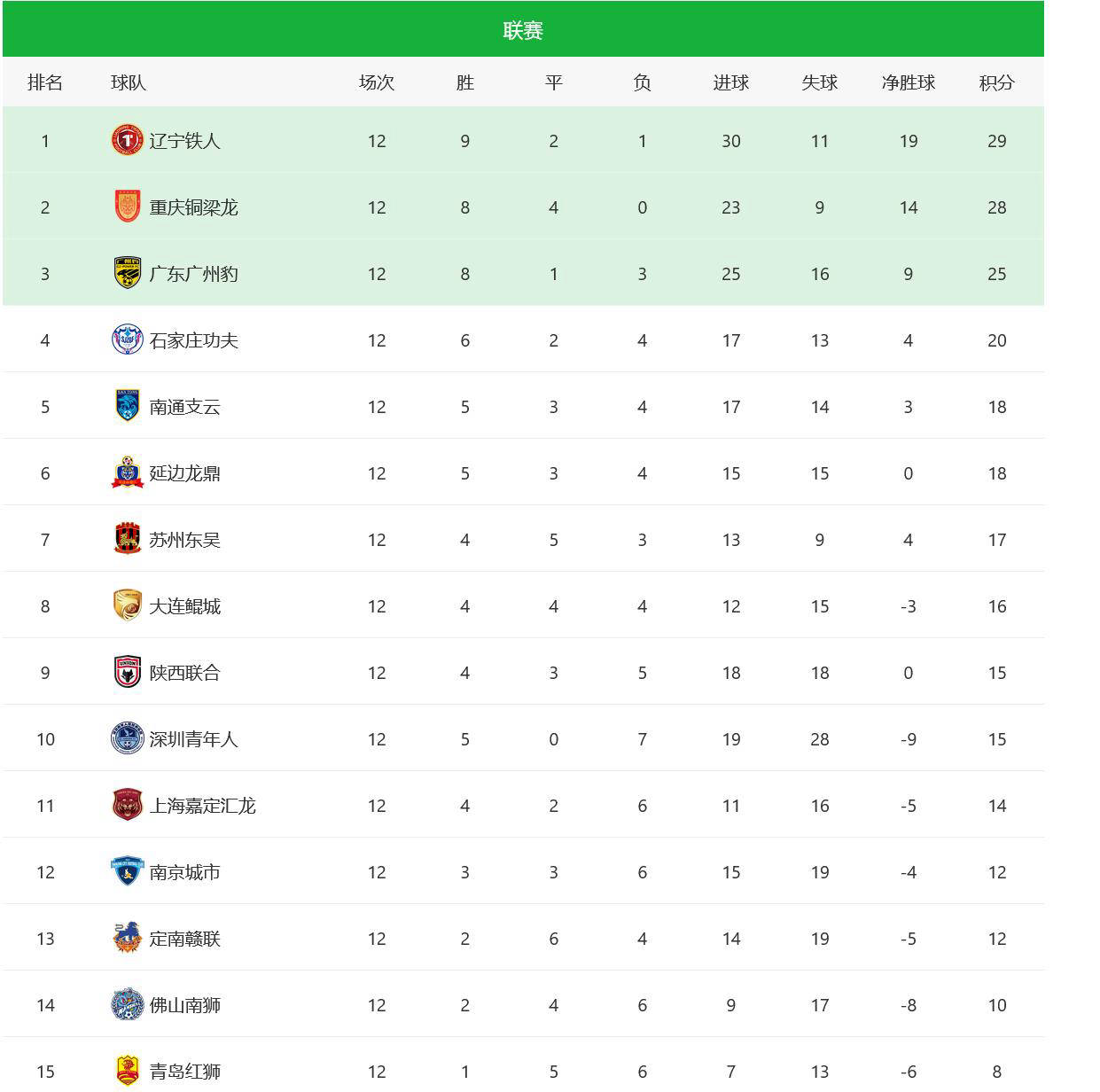 比赛中球队整体发挥出色,成功逆转取胜 比赛中球队整体发挥出色,成功逆转取胜