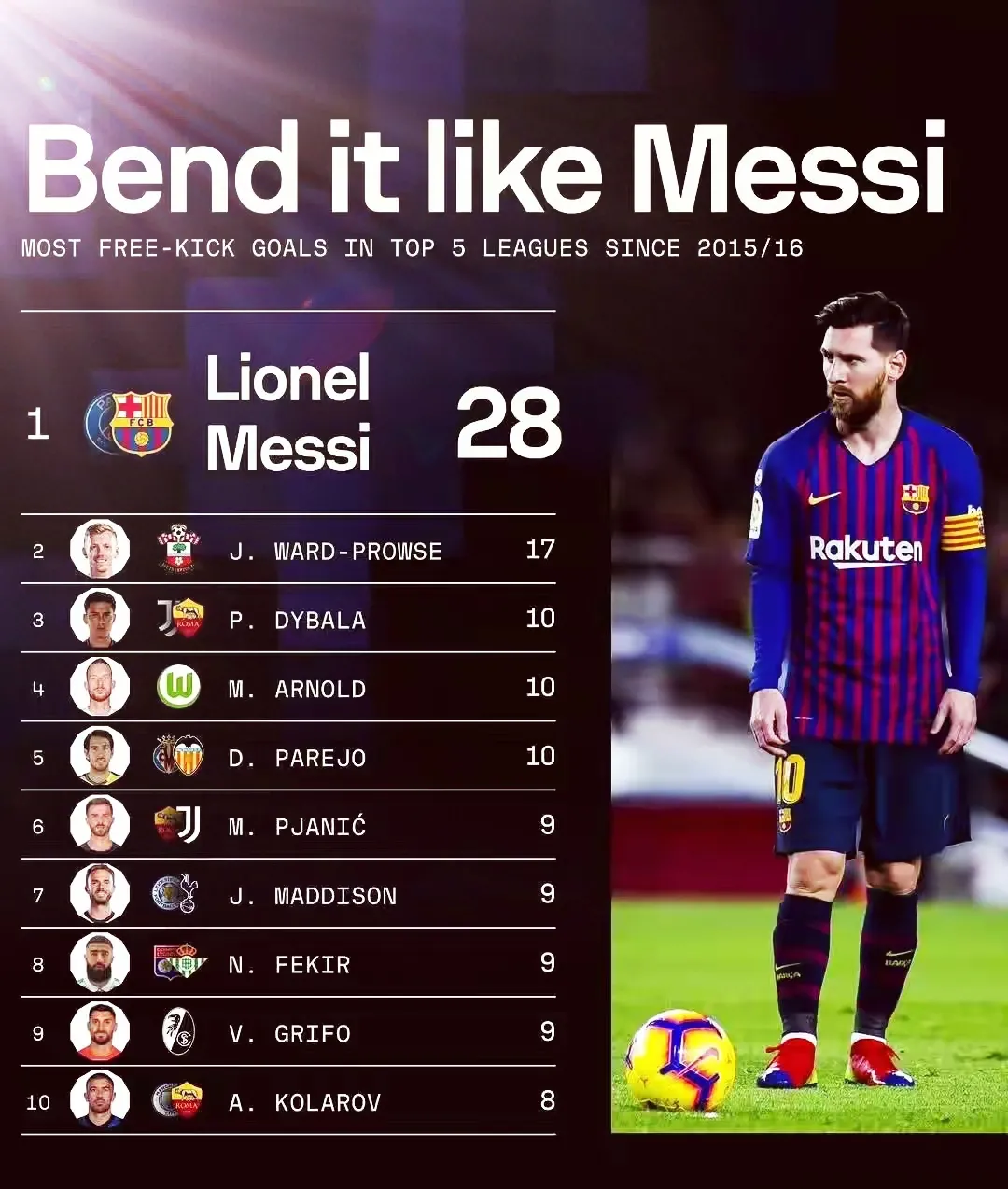 梅西独中两元!巴萨大胜晋级四强 梅西独中两元!巴萨大胜晋级四强