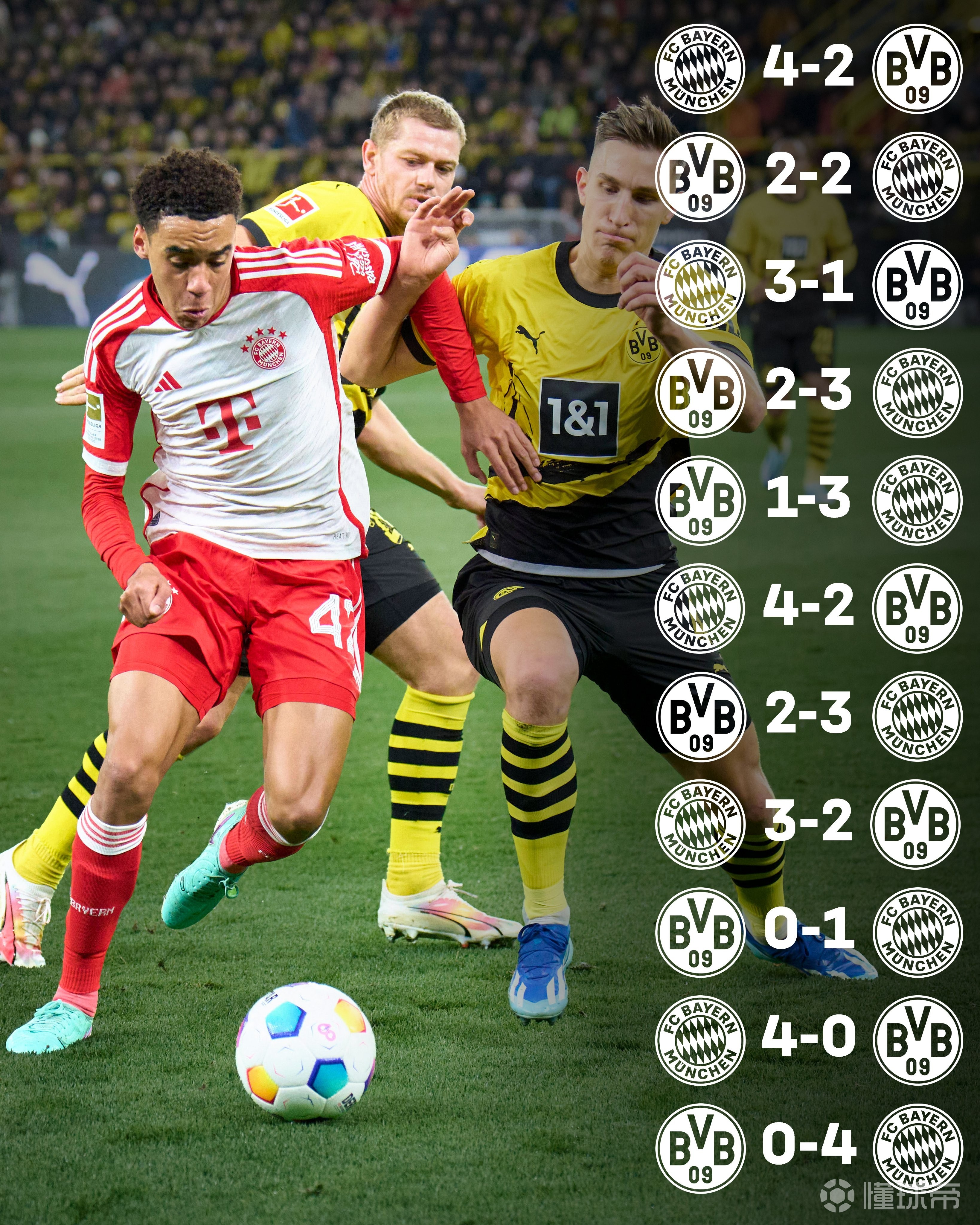 多特蒙德大胜，球队豪言走向巅峰