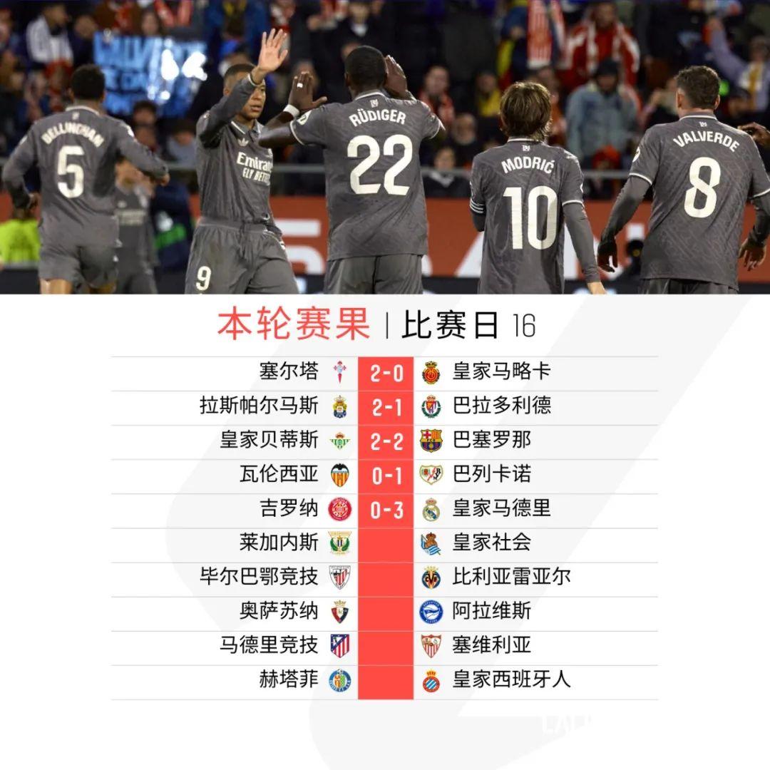 梅西神迹!巴萨客场绝平马竞呛视赛季联赛? 梅西神迹!巴萨客场绝平马竞呛视赛季联赛?