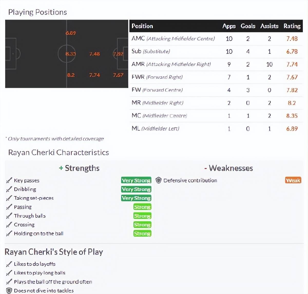 曼城客场胜券在握,淘汰赛名单锁定 曼城客场胜券在握,淘汰赛名单锁定