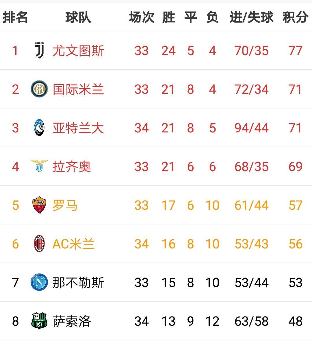 博洛尼亚主场惨败,积分榜节节倒退 博洛尼亚主场惨败,积分榜节节倒退
