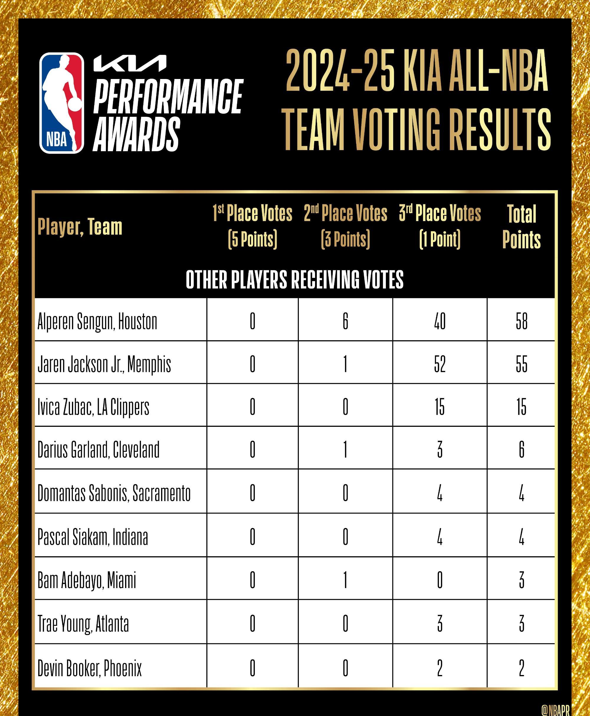 NBA季后赛火箭队逆转晋级次轮 NBA季后赛火箭队逆转晋级次轮