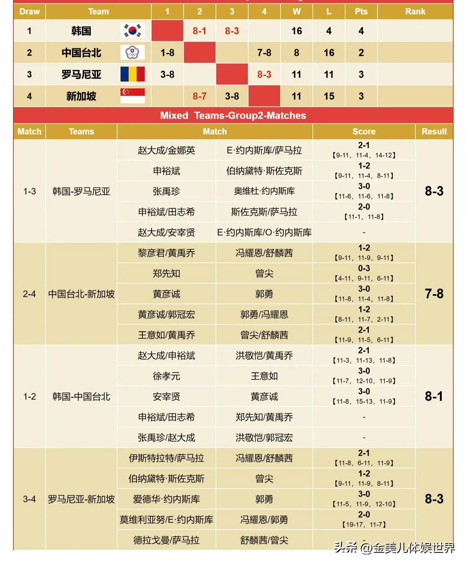 关于队内新星闪耀发光,球队主场大胜领跑积分榜的信息 关于队内新星闪耀发光,球队主场大胜领跑积分榜的信息