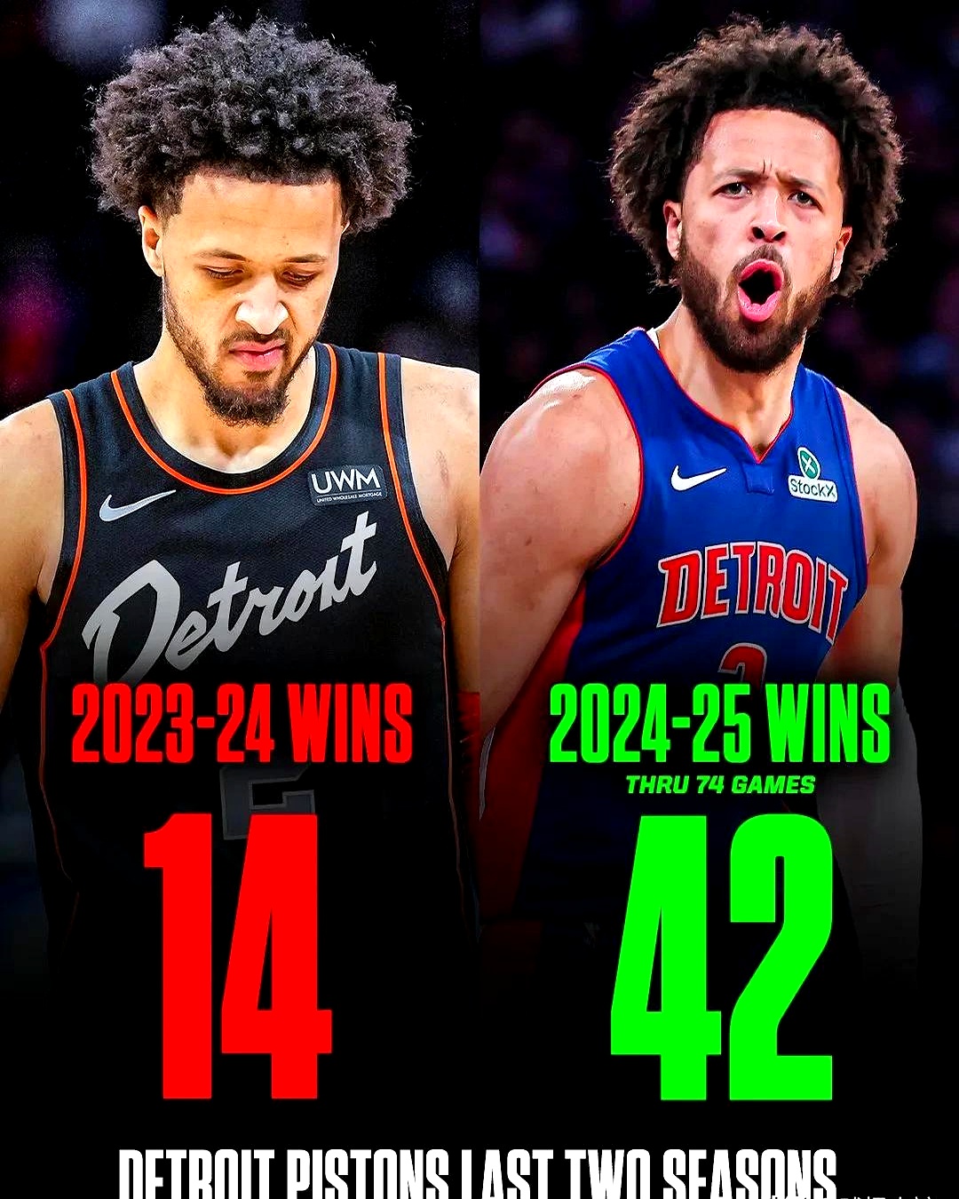 活塞客场不敌太阳延续颓势 活塞客场不敌太阳延续颓势